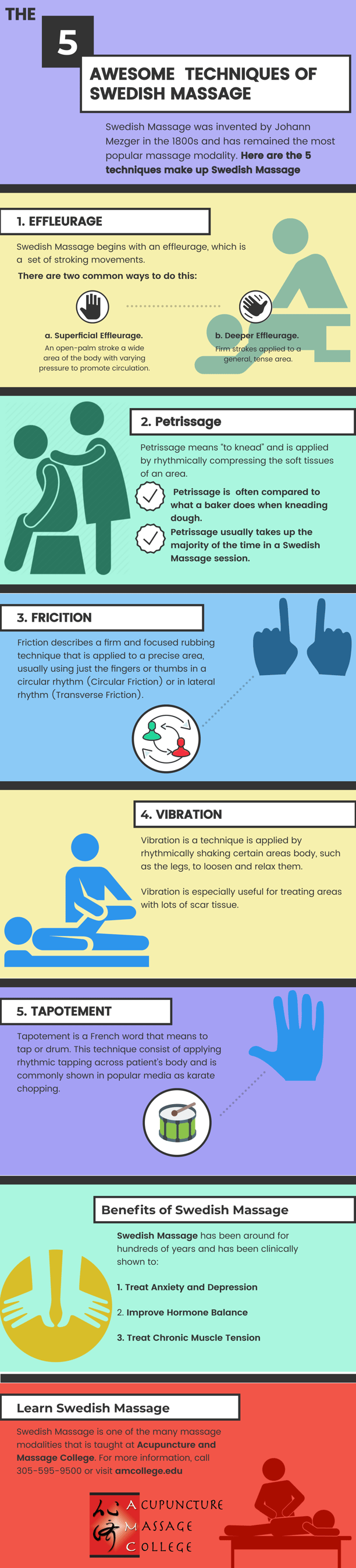 Five Techniques Of Swedish Massage Infographic Massage School Blog